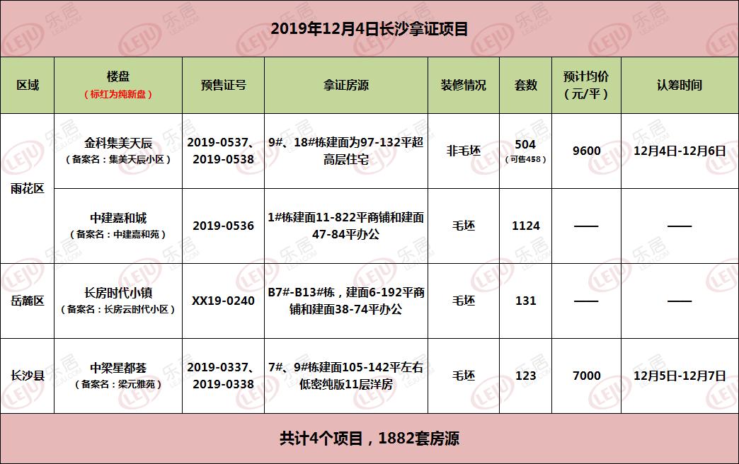 星沙未来城市新面貌规划揭秘