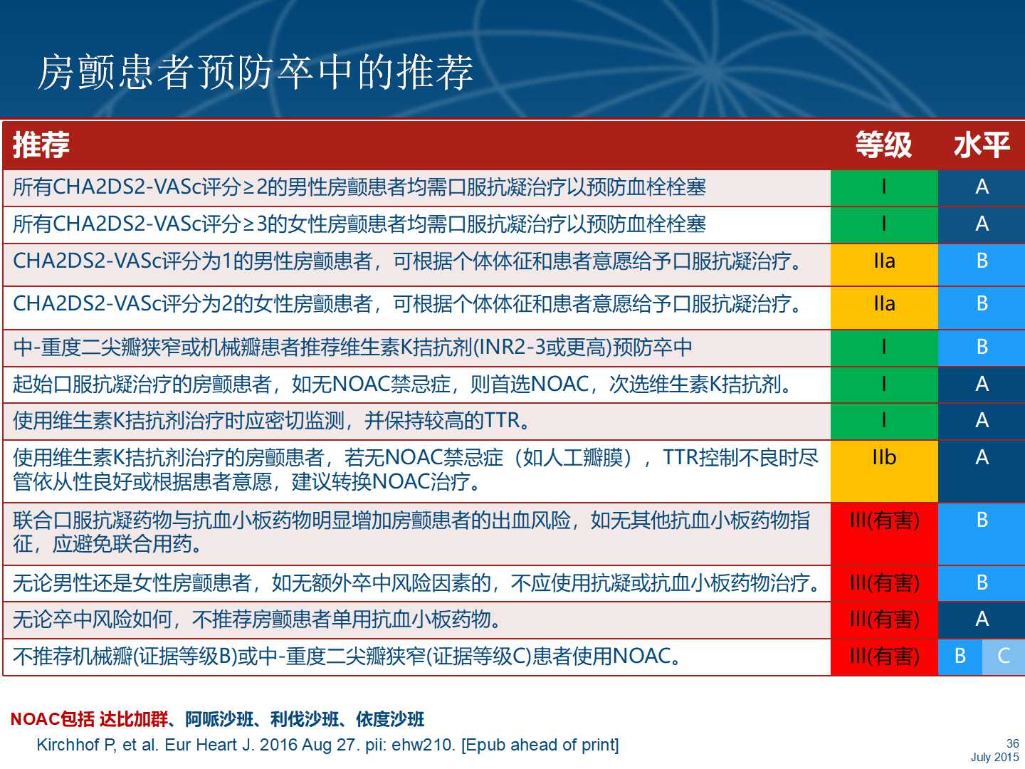 最新房颤指南全面解读，房颤治疗与管理解析