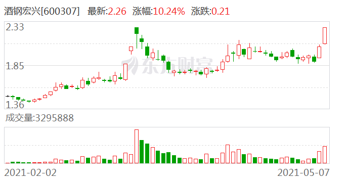 酒钢持续创新推动钢铁行业迈向新高度