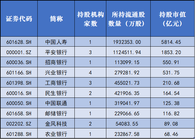 第801页