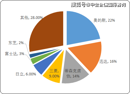 澳门最准最快的免费的,深层策略执行数据_KP19.860