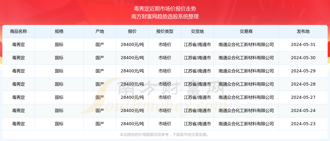 2024天天彩资料大全免费600,深层数据分析执行_定制版80.603