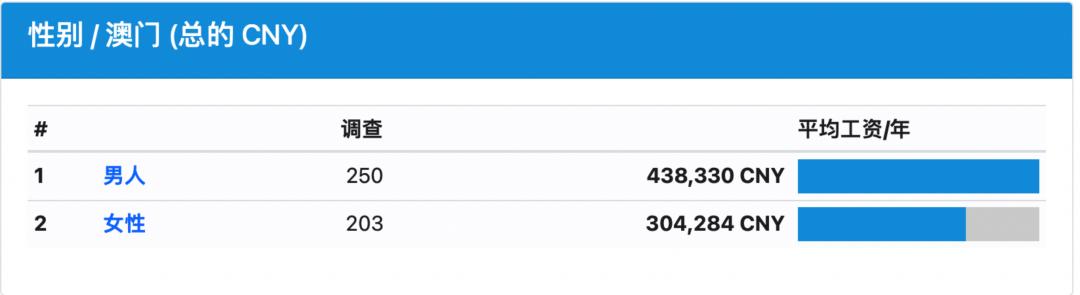 澳门100%最准一肖,数据导向方案设计_专属款72.776