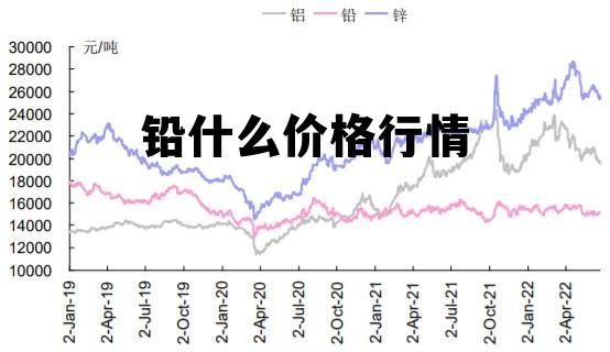 国际铅价最新动态解析