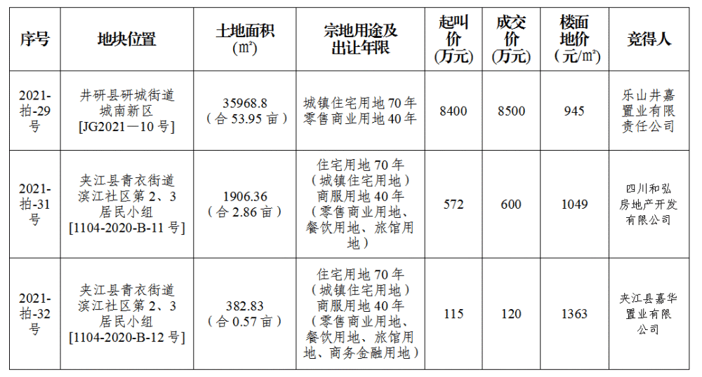 井研最新房价动态及市场走势解析与购房指南