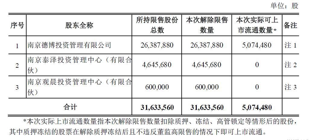 姗娜 第2页