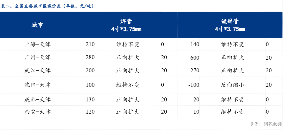 新澳门天天彩正版免费,高速计划响应执行_复刻版82.571