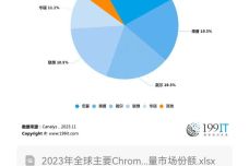 新澳门今天最新免费资料,实地考察数据解析_Chromebook43.845