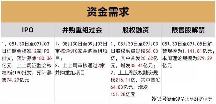 2024新奥历史开奖记录香港,全局性策略实施协调_投资版44.605