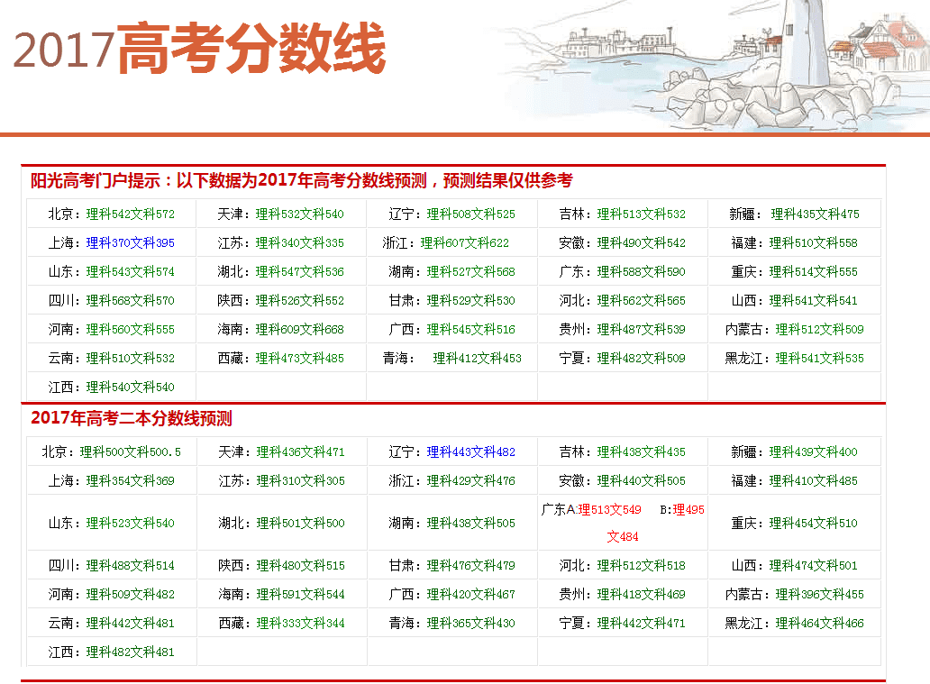 最新高考趋势预测，备考策略、影响展望及深度分析（2017版）