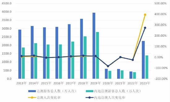 2024澳门六开奖结果出来,全面执行数据计划_娱乐版67.774