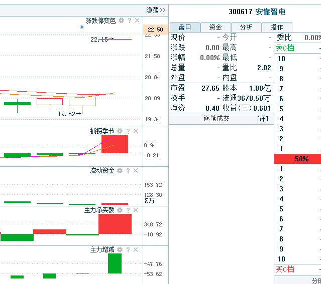 澳门今晚必开一肖一特,综合解答解释定义_Console14.845