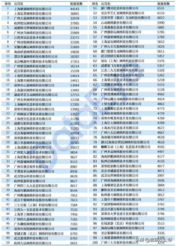 大蓝最新游戏，未知世界的全新探险之旅