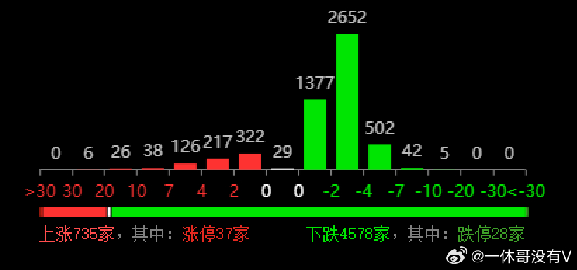 蓝天白云 第6页