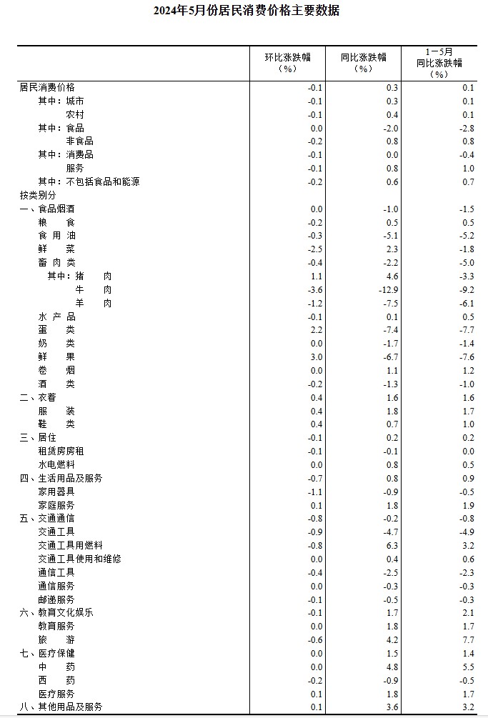 2024年12月7日 第48页