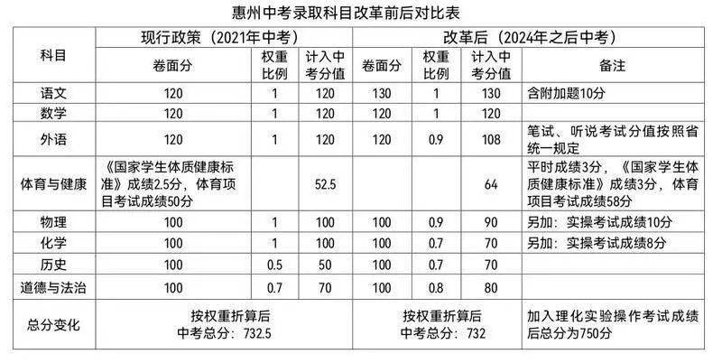 2024新澳最精准资料大全,实地分析数据设计_3K64.750