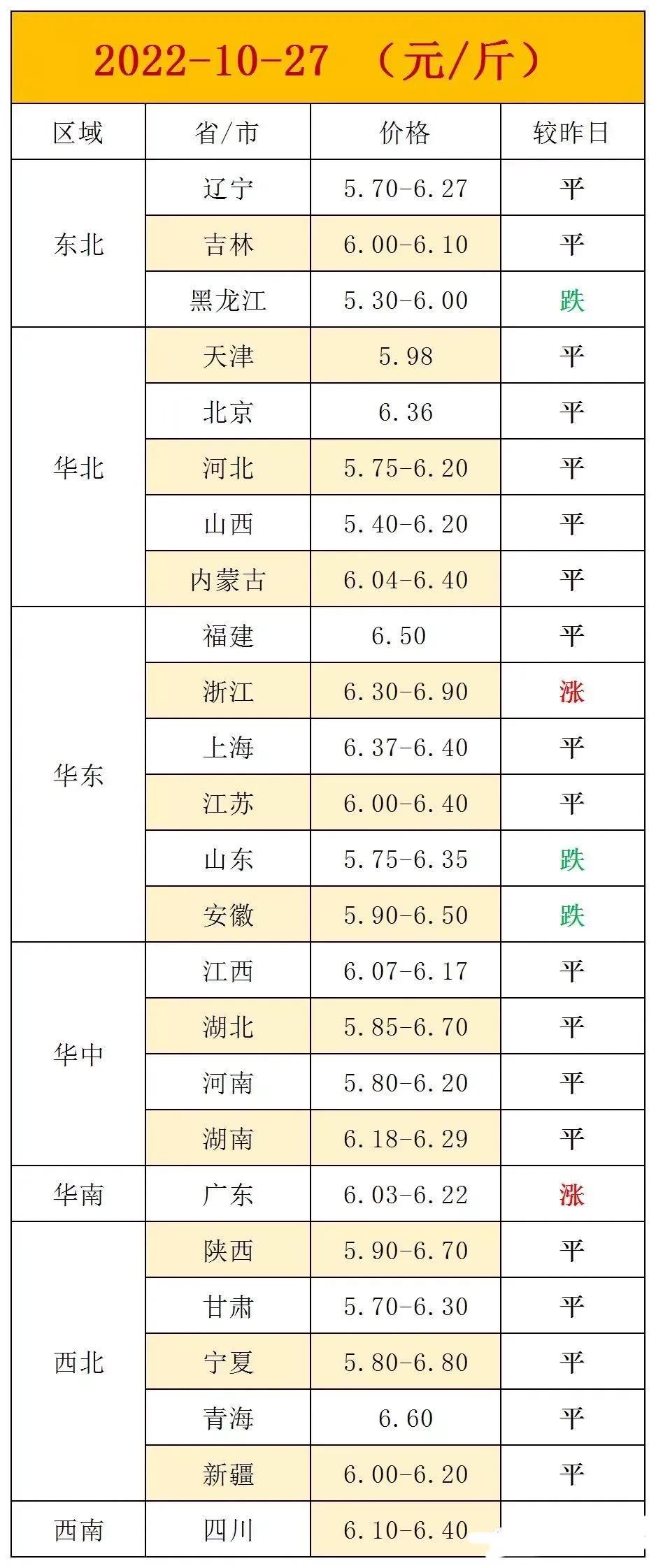 肉鸡价格最新动态与市场深度分析