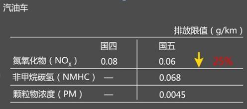 最新烟气排放标准助力环保事业迈向新高度