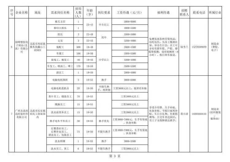 北流最新招工信息及其社会影响分析