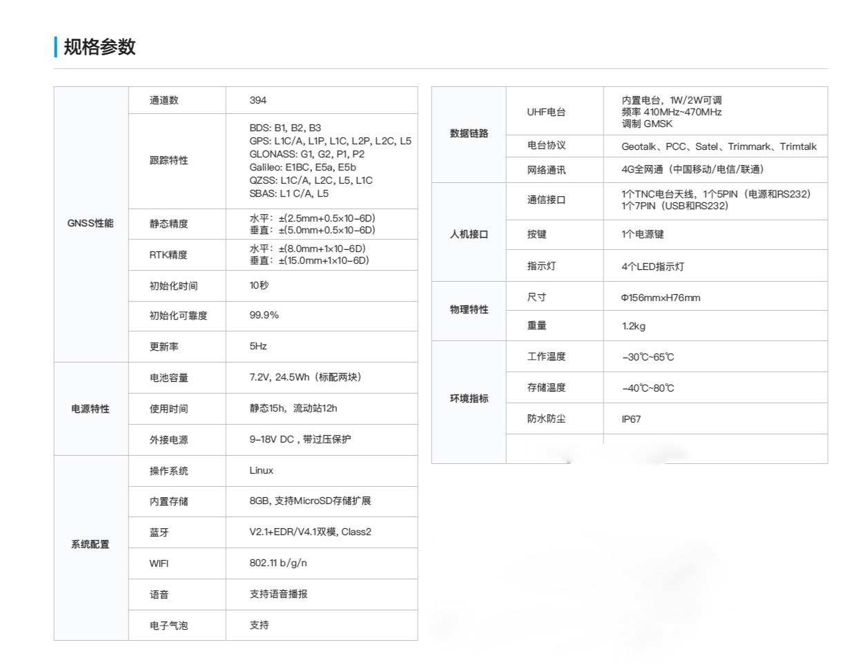 最新寻星参数及其应用概览