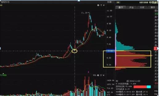 最新股票开盘，市场趋势与投资机会深度解析