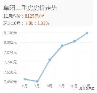 阜阳房价走势揭秘，最新动态、市场趋势与未来展望