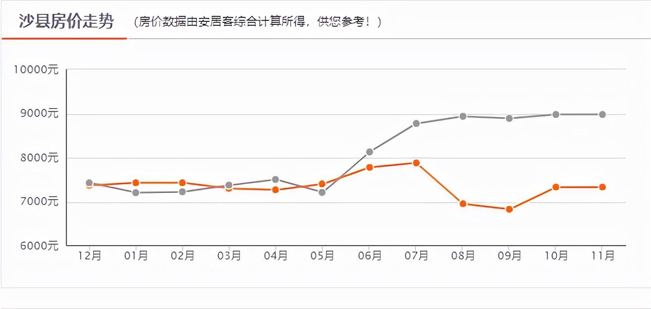 沙县最新房价动态及其影响分析