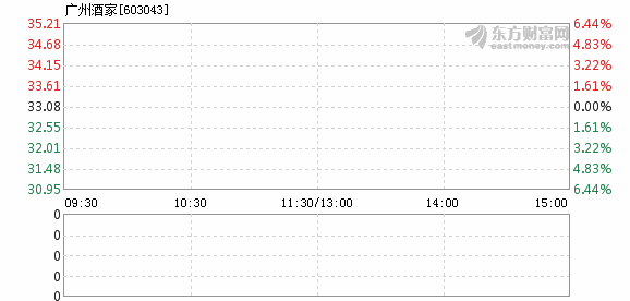 广州酒家股票最新情况解析