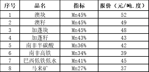 锰矿石最新价格行情分析，市场走势与影响因素探讨（2017年）