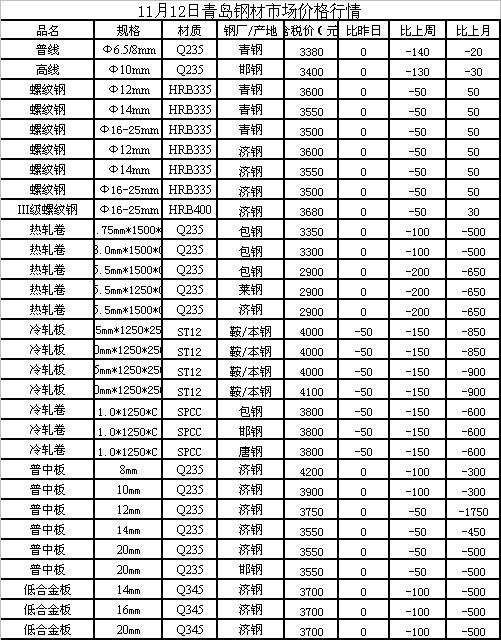 钢筋最新报价表及分析其影响因素