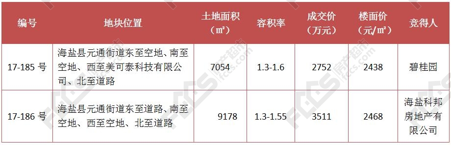 海盐土地拍卖最新动态，市场趋势与未来发展展望