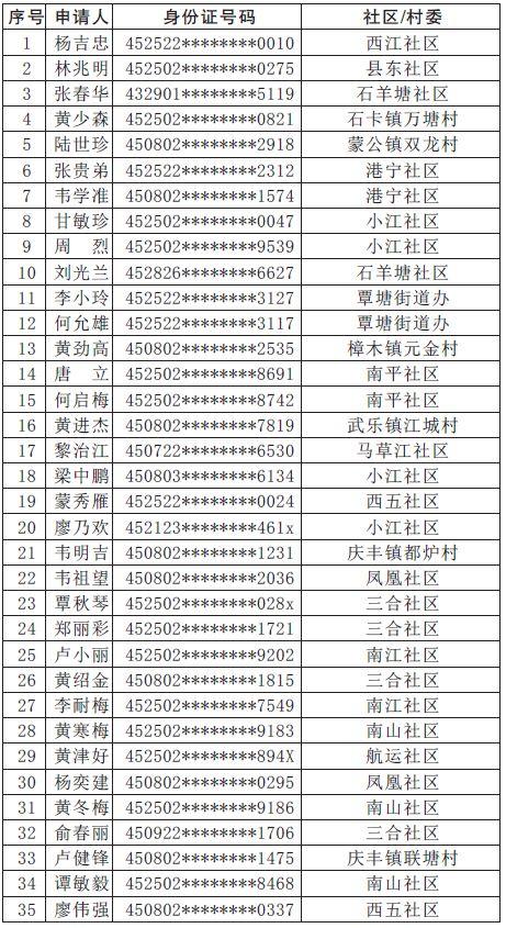 贵港公租房最新名单公布，公平、公正的住房保障新动态