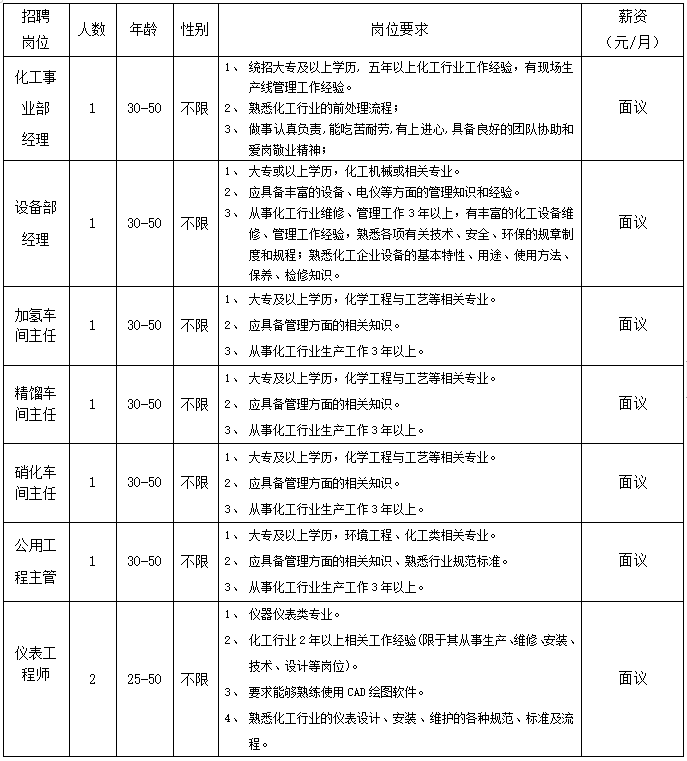 白银最新招聘信息汇总