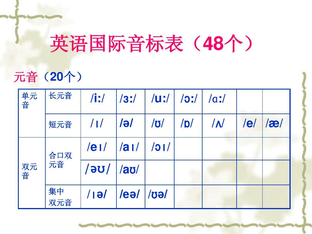 英语音标在线，助力英语学习的革命性工具革新学习体验