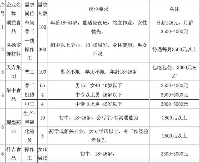 马寨今日最新招聘讯息概览