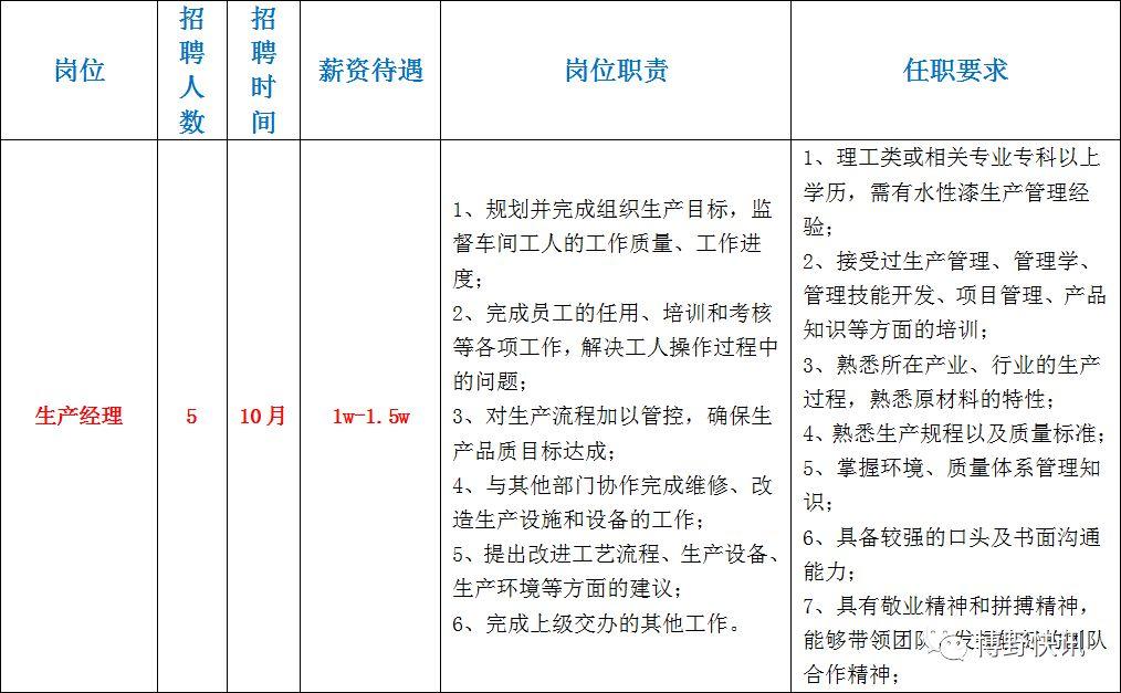 博野在线最新招聘信息全面解析