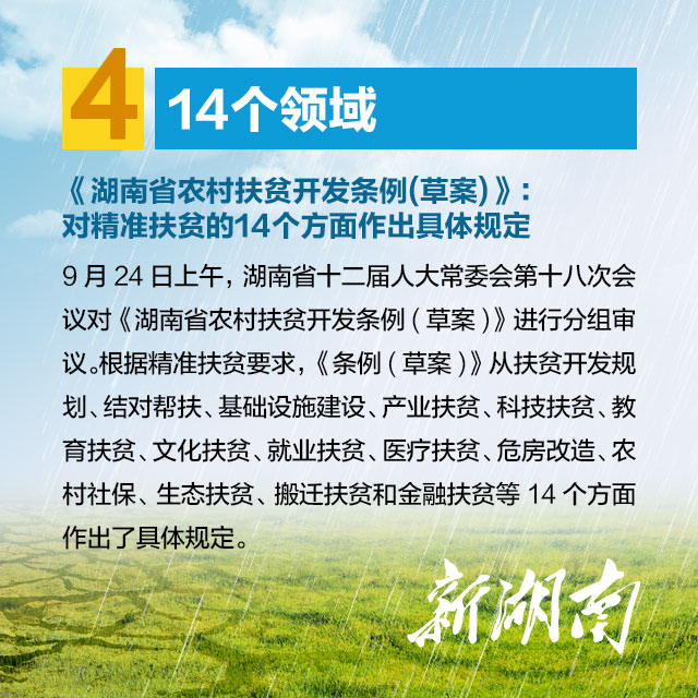 湖南省最新扶贫政策深度研究