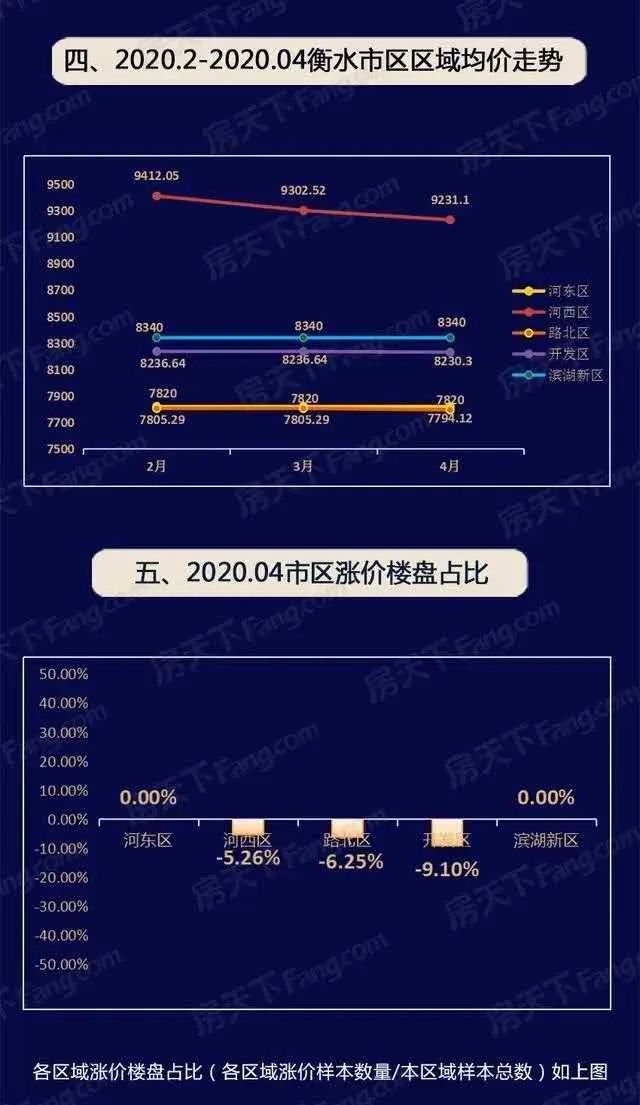 衡水桃城区房价动态解析及趋势展望