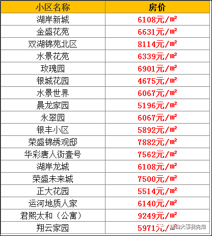 广东开平最新楼盘房价解析