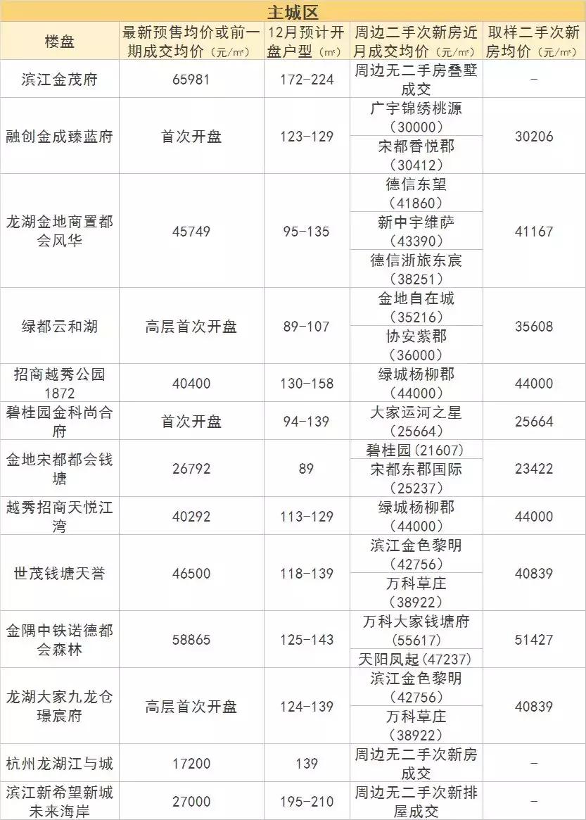 杭州天都城最新楼盘，现代都市生活的理想家园