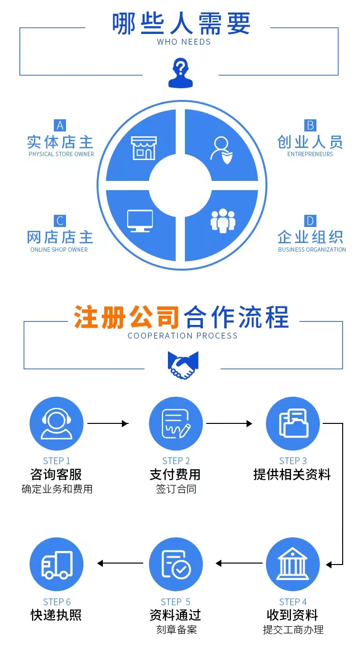 武汉公司注册流程最新详解指南