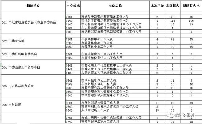 邓州最新招聘信息汇总