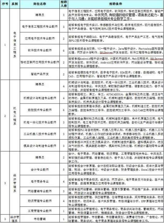 松垭最新招聘信息全面解析