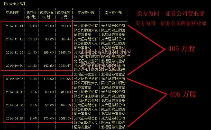 000527最新消息全面解读与分析