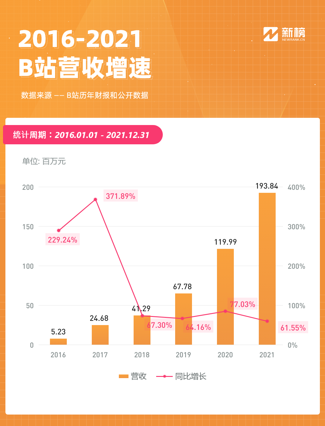 微博最新财报揭示数字时代社交媒体发展迅猛势头