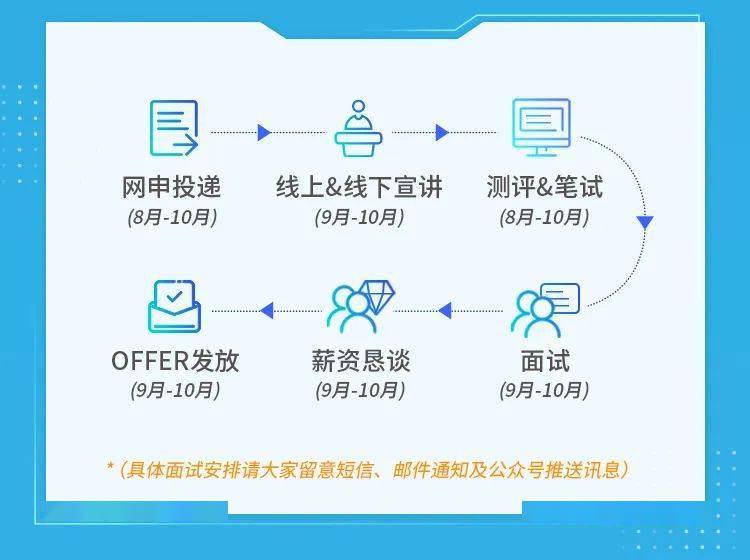 佛山美的集团最新招聘动态揭晓，引领行业变革的人才招募及其深远影响