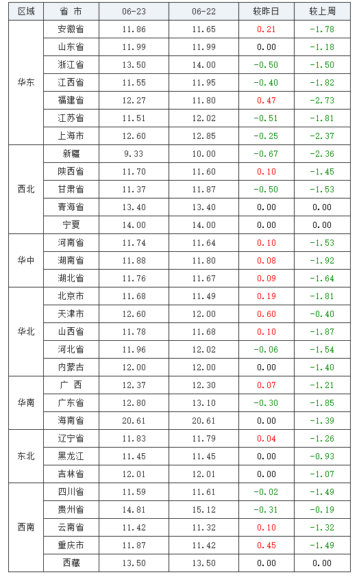 专家最新预测，猪价走势分析与展望