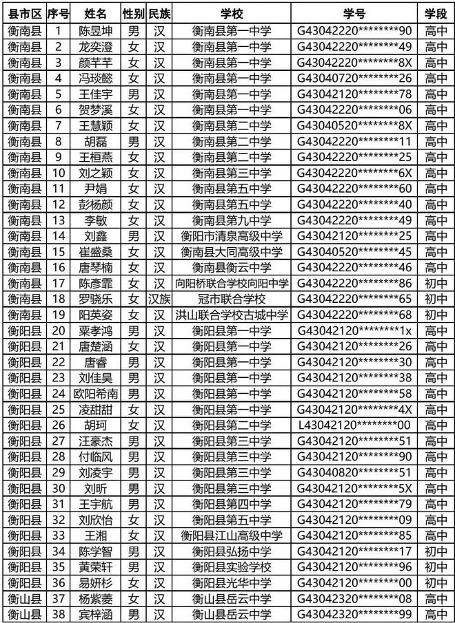 耒阳最新干部任免概况（2017年）