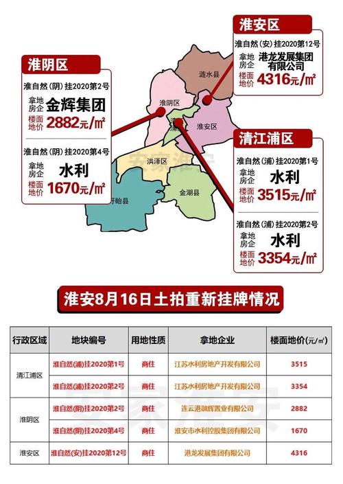 楚州区房价动态，最新消息、市场走势与未来展望