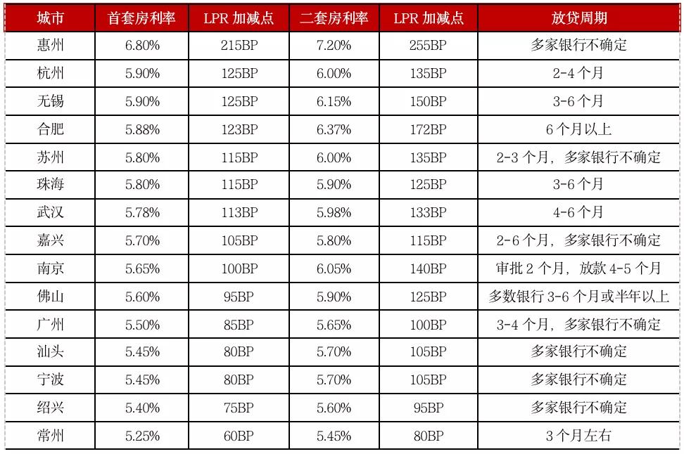 武汉最新房贷政策深度解读，2017年政策解读与影响分析